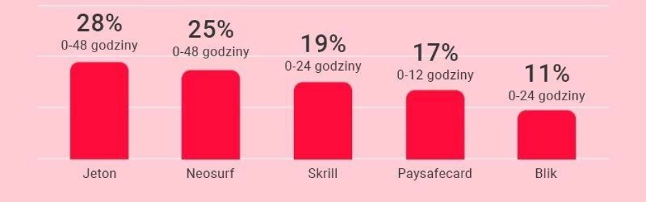 Jak wypłacić wygrane z kasyna online? 